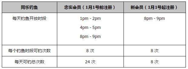 上半场，亚马尔一次精彩突破打门被扑，洛佩斯轰进世界波。